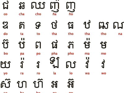 Khmer Languages